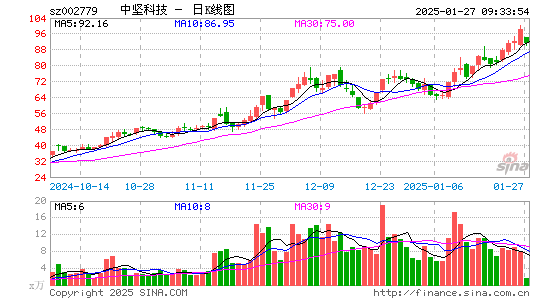 中坚科技