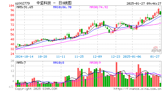 中坚科技