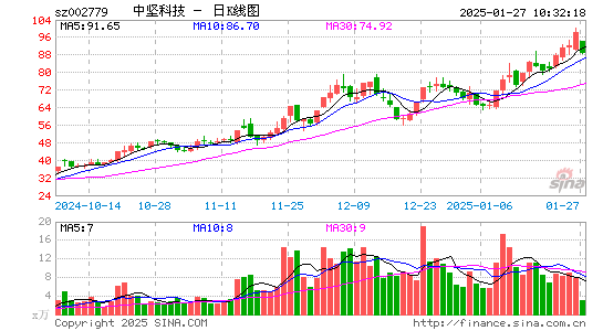 中坚科技