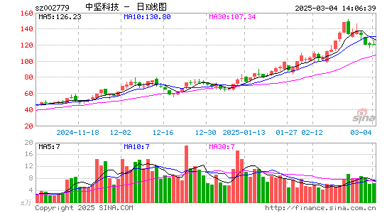 中坚科技