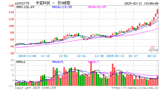 中坚科技