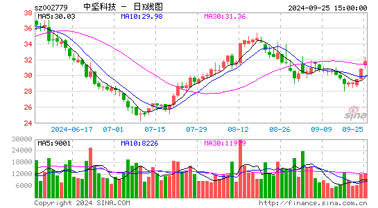 中坚科技