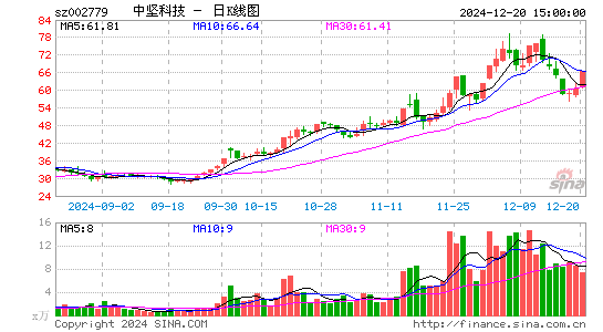 中坚科技