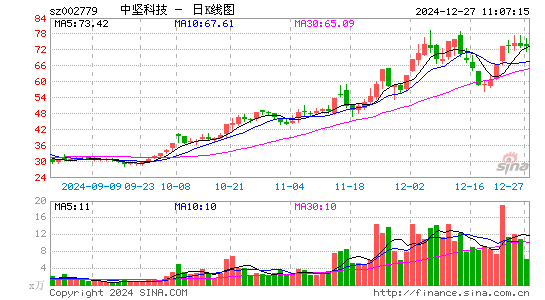 中坚科技