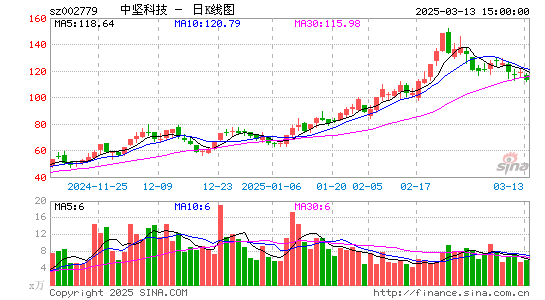 中坚科技