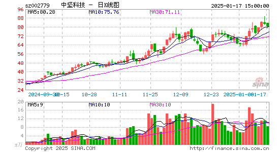 中坚科技