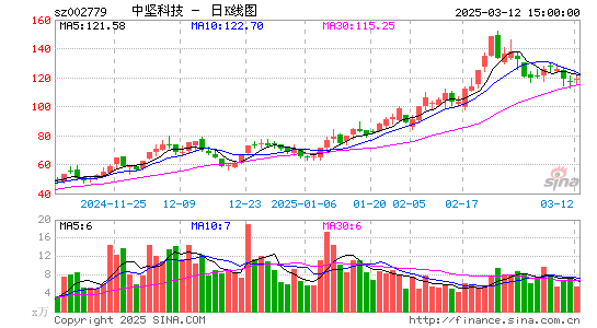 中坚科技