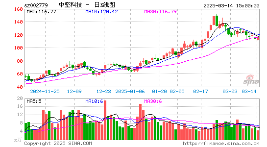 中坚科技