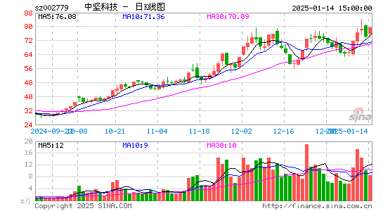 中坚科技