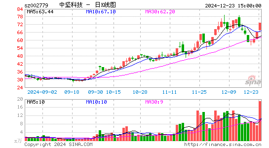 中坚科技