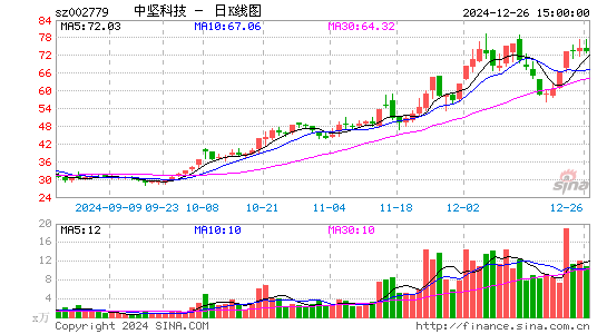 中坚科技