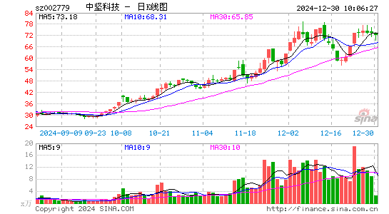 中坚科技