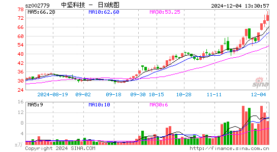 中坚科技