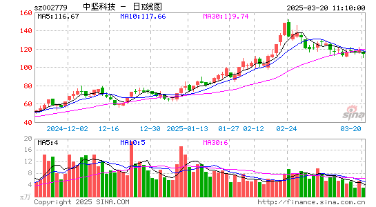 中坚科技