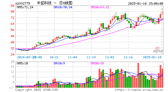 中坚科技