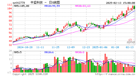 中坚科技