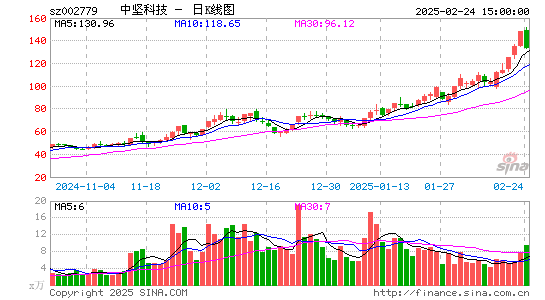 中坚科技