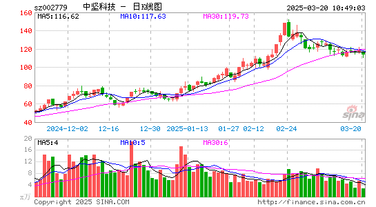 中坚科技