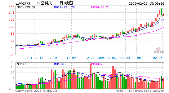 中坚科技