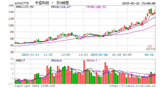 中坚科技