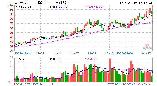 中坚科技