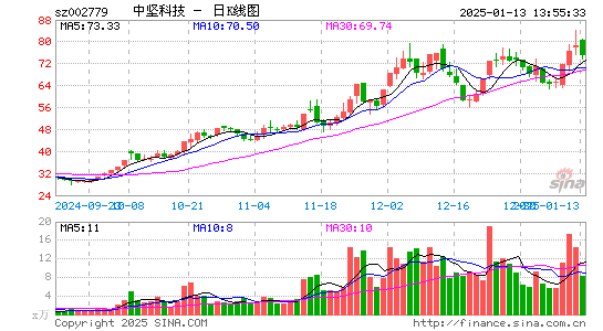 中坚科技