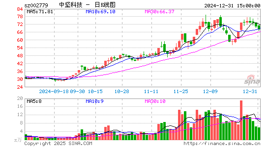 中坚科技