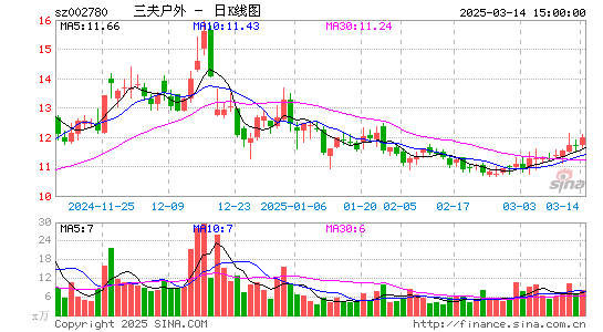 三夫户外