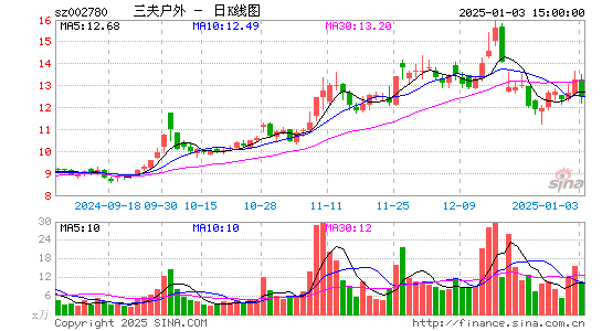 三夫户外