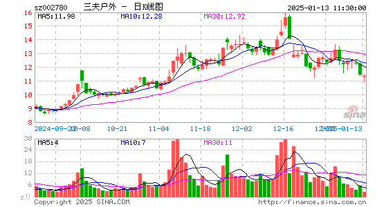 三夫户外