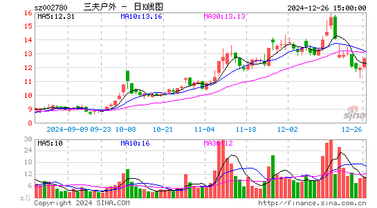 三夫户外