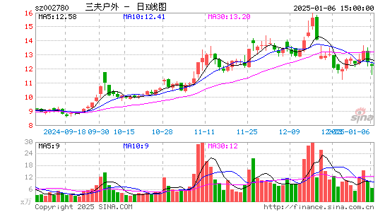 三夫户外