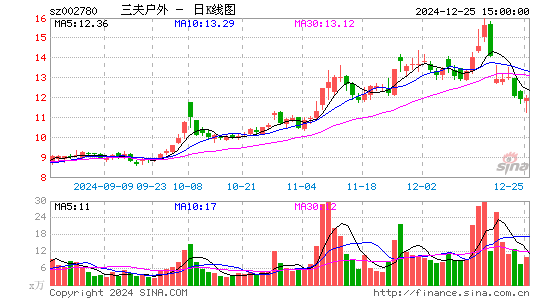 三夫户外