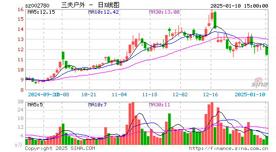 三夫户外