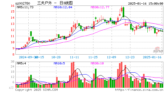 三夫户外