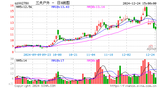 三夫户外