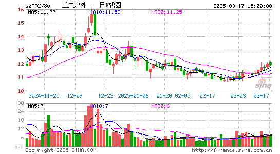 三夫户外