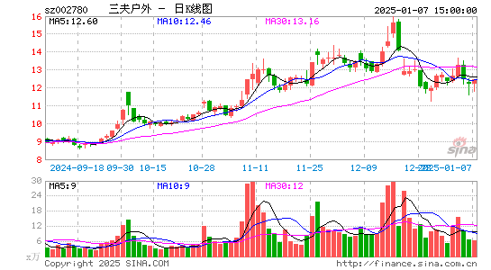 三夫户外