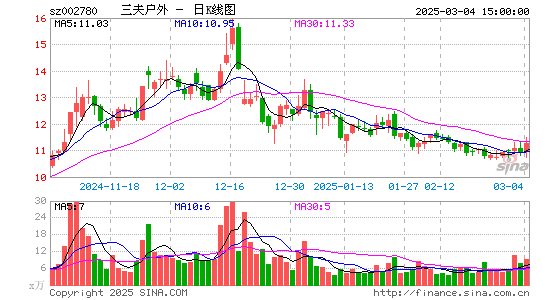 三夫户外