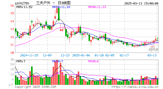 三夫户外