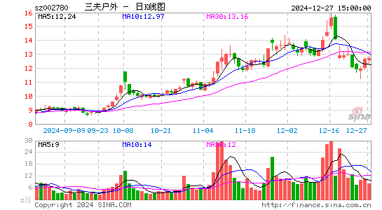 三夫户外