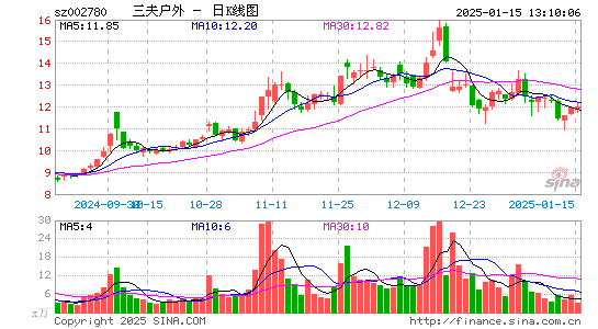 三夫户外