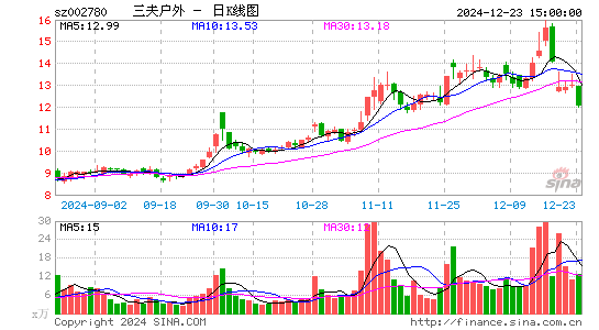 三夫户外