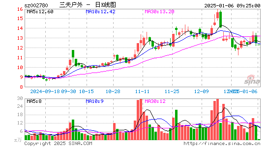 三夫户外