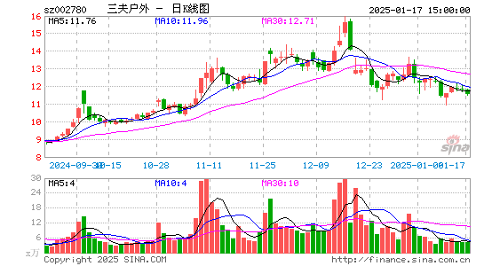 三夫户外