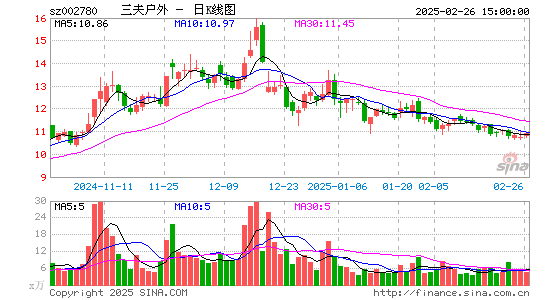 三夫户外