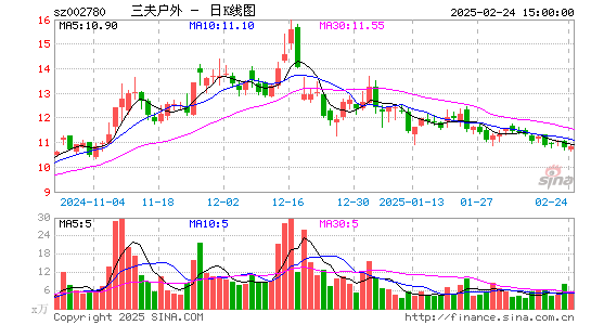 三夫户外