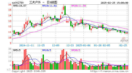 三夫户外