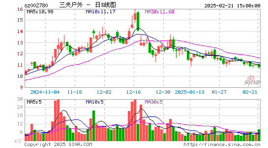 三夫户外