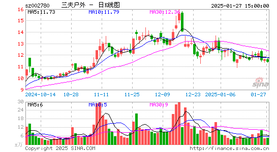 三夫户外